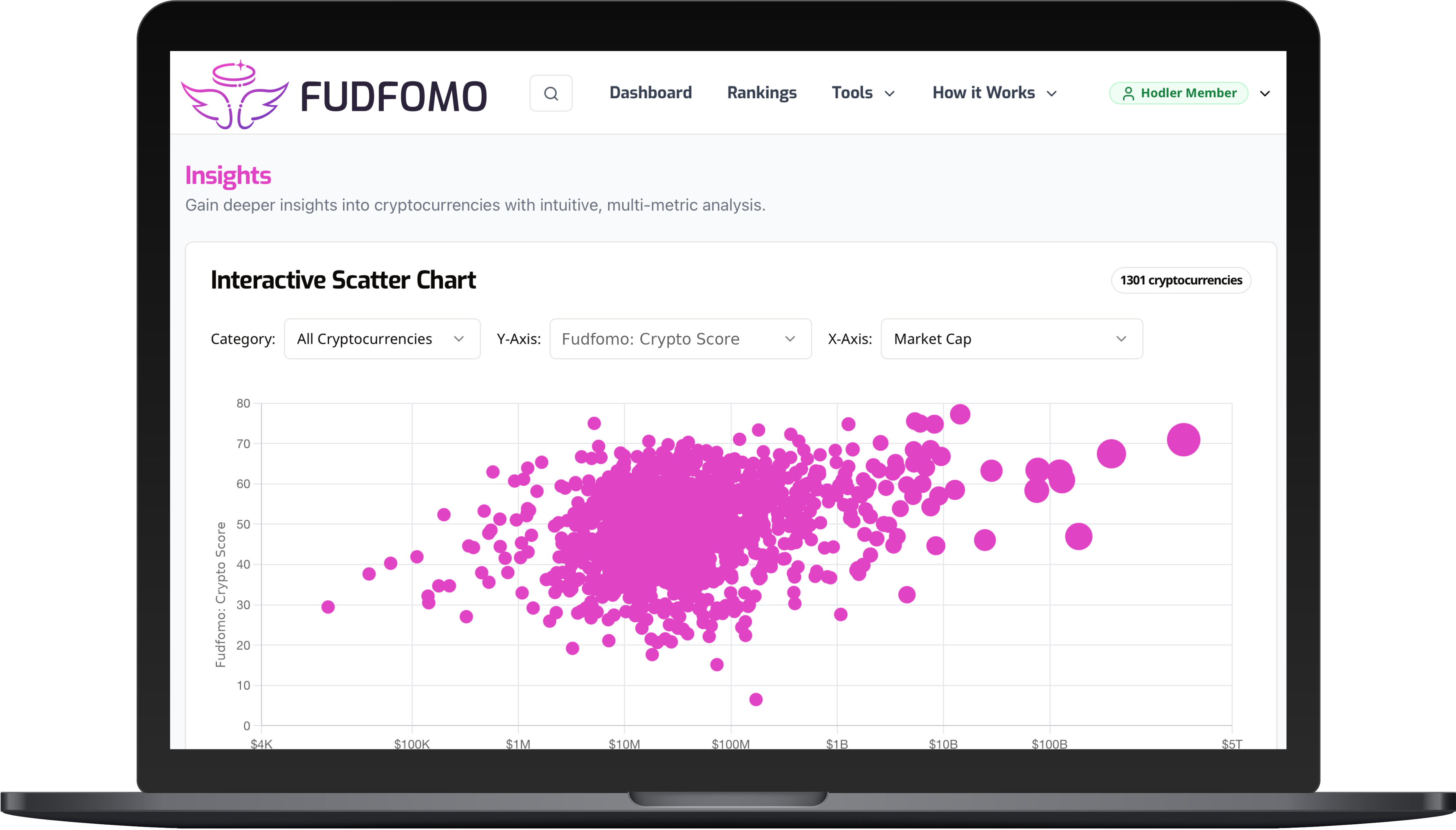 Fudfomo interface